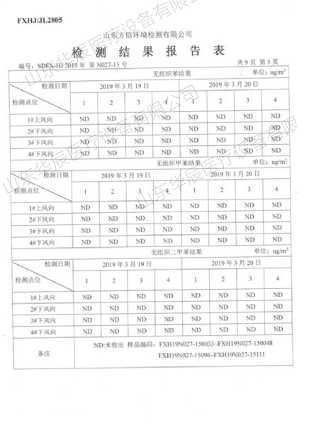 檢測報告表